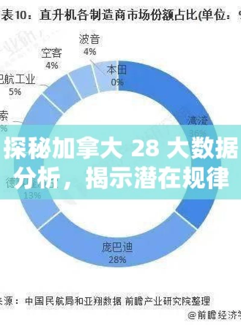 探秘加拿大 28 大数据分析，揭示潜在规律与趋势