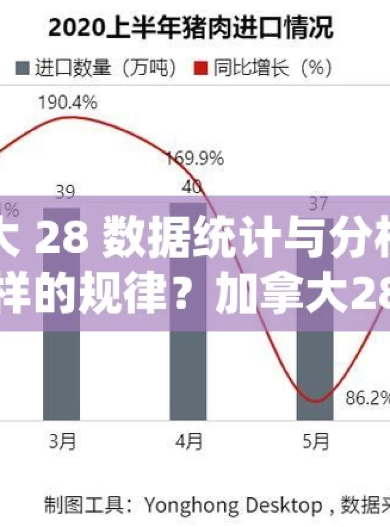 加拿大 28 数据统计与分析，揭示怎样的规律？加拿大28数据揭秘，统计与分析的奥秘，你了解多少？