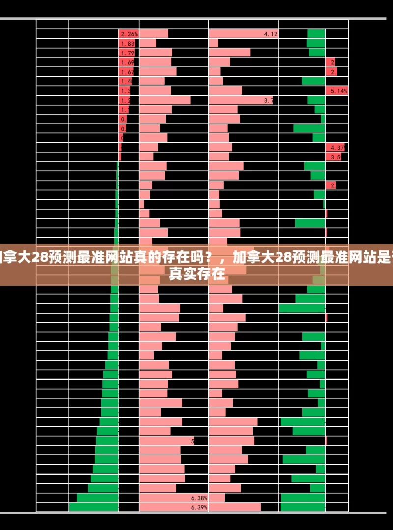 加拿大28预测最准网站真的存在吗？，加拿大28预测最准网站是否真实存在