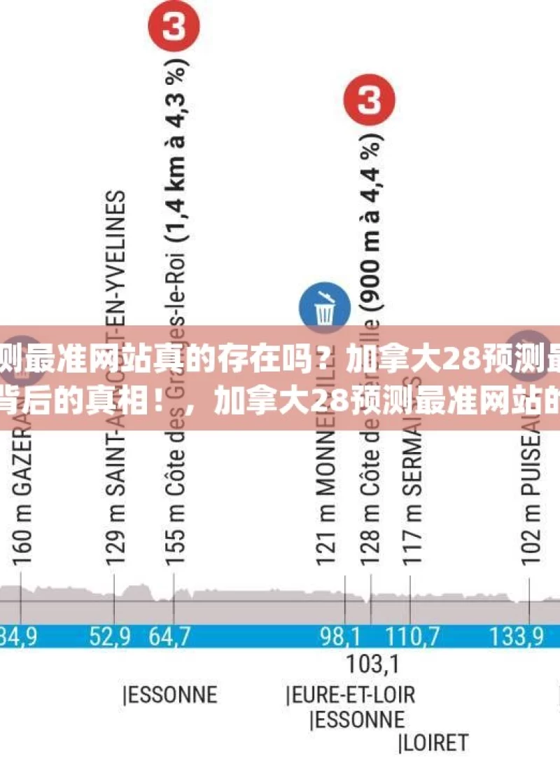 加拿大28预测最准网站真的存在吗？加拿大28预测最准网站，揭秘精准度背后的真相！，加拿大28预测最准网站的真相揭秘