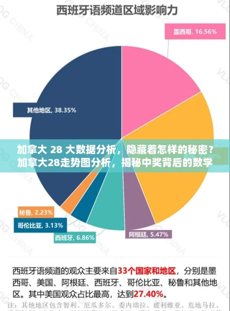 加拿大 28 大数据分析，隐藏着怎样的秘密？加拿大28走势图分析，揭秘中奖背后的数学奥秘？，加拿大 28，大数据与走势图背后的秘密探寻