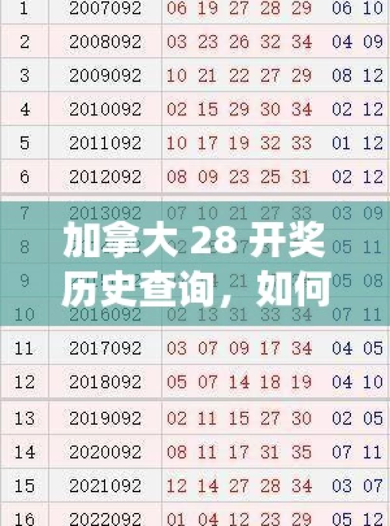加拿大 28 开奖历史查询，如何探寻背后的规律？，探寻加拿大28开奖规律
