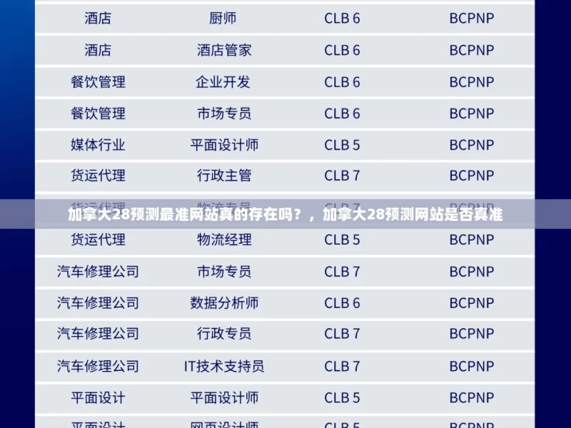 加拿大28预测最准网站真的存在吗？，加拿大28预测网站是否真准