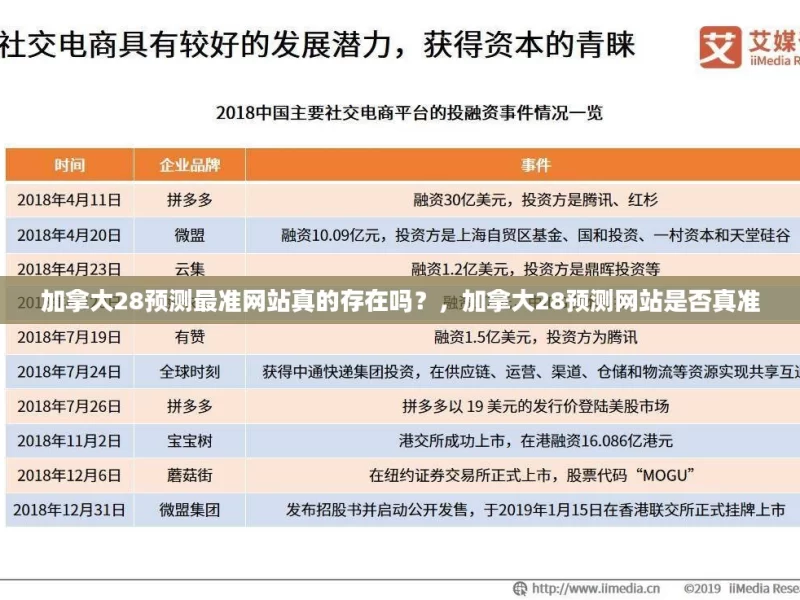 加拿大28预测最准网站真的存在吗？，加拿大28预测网站是否真准