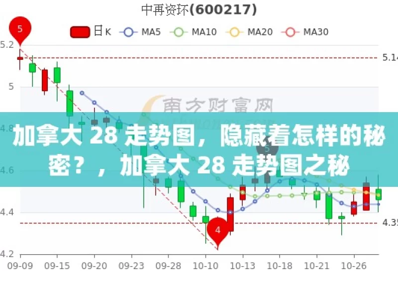 加拿大 28 走势图，隐藏着怎样的秘密？，加拿大 28 走势图之秘