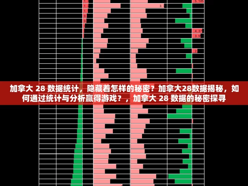 加拿大 28 数据统计，隐藏着怎样的秘密？加拿大28数据揭秘，如何通过统计与分析赢得游戏？，加拿大 28 数据的秘密探寻