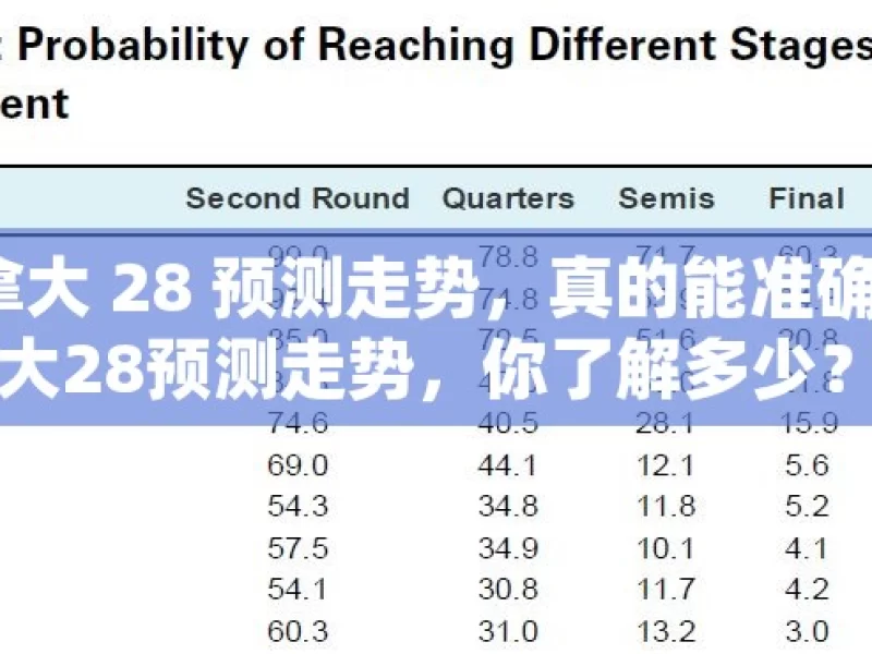 加拿大 28 预测走势，真的能准确吗？加拿大28预测走势，你了解多少？，加拿大 28 预测走势的准确性探讨