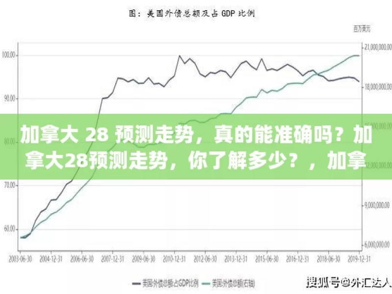 加拿大 28 预测走势，真的能准确吗？加拿大28预测走势，你了解多少？，加拿大 28 预测走势的准确性探讨