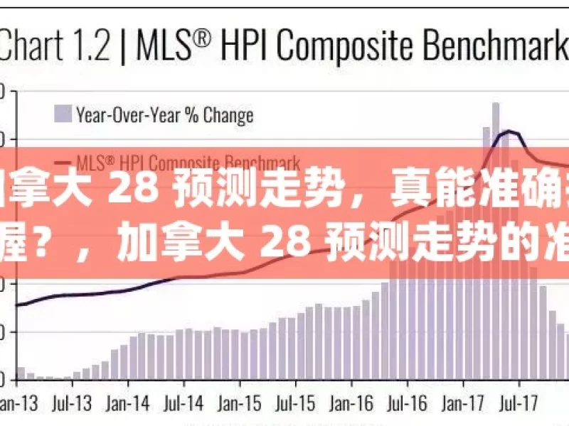 加拿大 28 预测走势，真能准确把握？，加拿大 28 预测走势的准确性探究