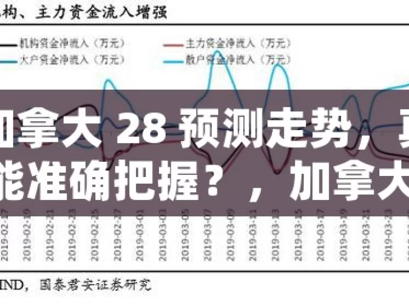 加拿大 28 预测走势，真能准确把握？，加拿大 28 预测走势的准确性探究