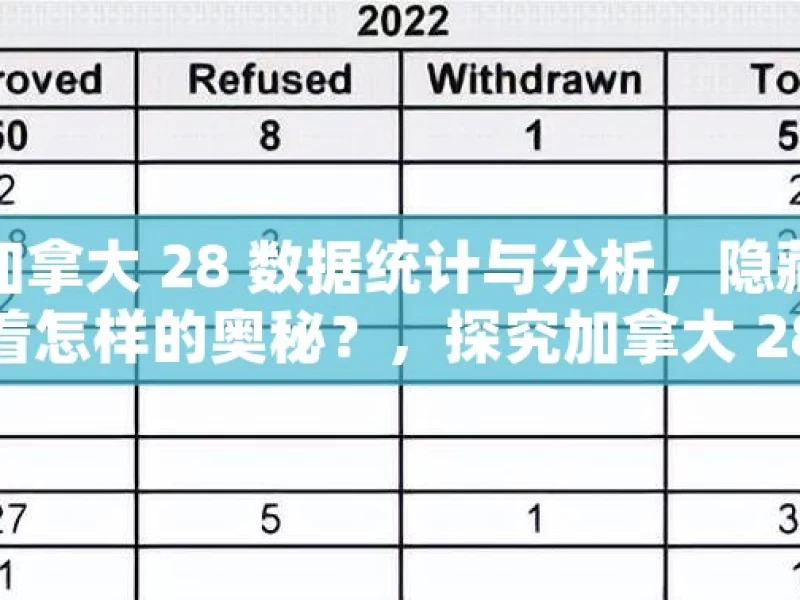 加拿大 28 数据统计与分析，隐藏着怎样的奥秘？，探究加拿大 28 数据的奥秘