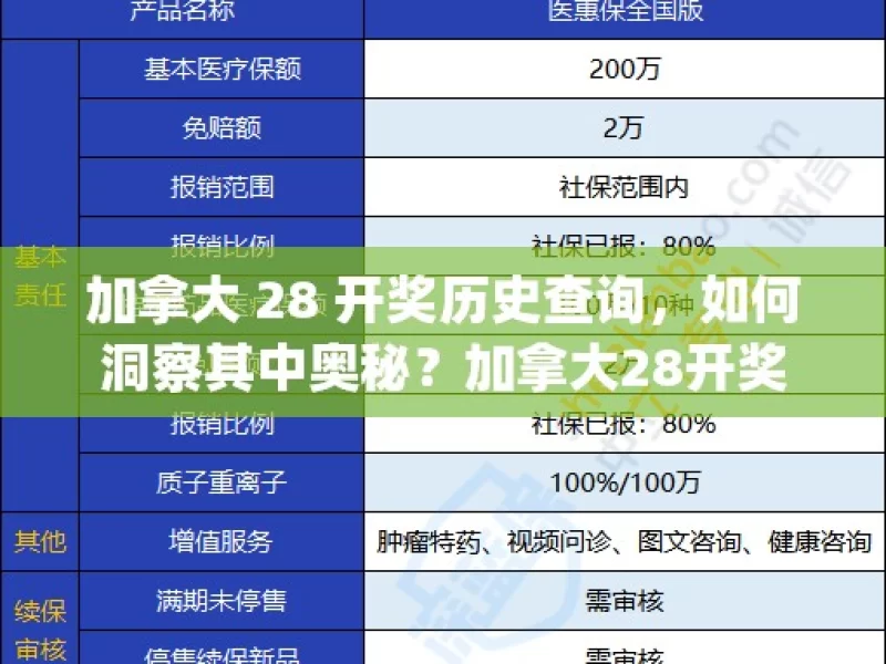 加拿大 28 开奖历史查询，如何洞察其中奥秘？加拿大28开奖历史查询，你真的了解吗？，探究加拿大 28 开奖历史奥秘