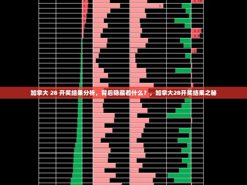 加拿大 28 开奖结果分析，背后隐藏着什么？，加拿大28开奖结果之秘