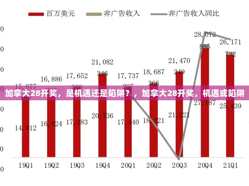 加拿大28开奖，是机遇还是陷阱？，加拿大28开奖，机遇或陷阱