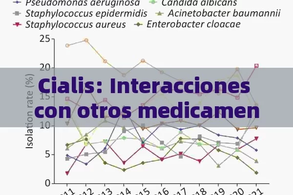 Cialis: Interacciones con otros medicamentos,Cialis y su interacción con otros medicamentos - Viagra:Efectos y Comparativas