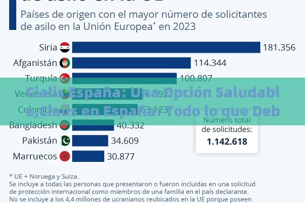 Cómo Comprar Viagra Sin Receta en España de Forma Segura y Legal - Viagra:Efectos y Comparativas