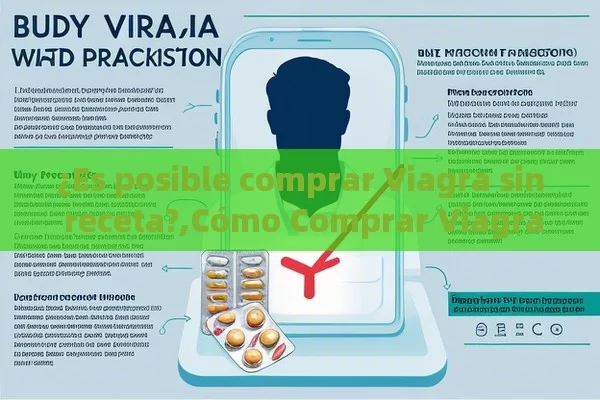 ¿Es posible comprar Viagra sin receta?,Cómo Comprar Viagra Sin Receta: Una Guía Completa