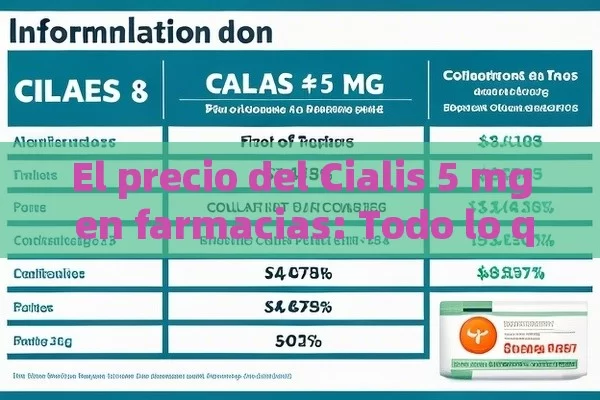 El precio del Cialis 5 mg en farmacias: Todo lo que necesita saber