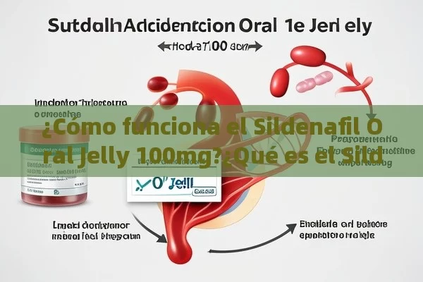 ¿Cómo funciona el Sildenafil Oral Jelly 100mg?¿Qué es el Sildenafil Oral Jelly 100mg y Por Qué se Usa? - Viagra:Efectos y Comparativas