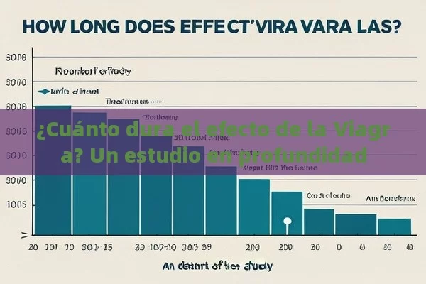 ¿Cuánto dura el efecto de la Viagra? Un estudio en profundidad