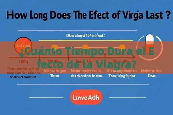 ¿Cuánto Tiempo Dura el Efecto de la Viagra?