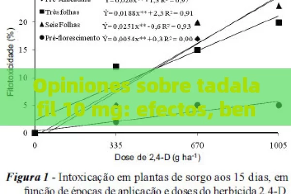 Opiniones sobre tadalafil 10 mg: efectos, beneficios y riesgos