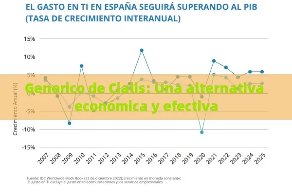 Generico de Cialis: Una alternativa económica y efectiva