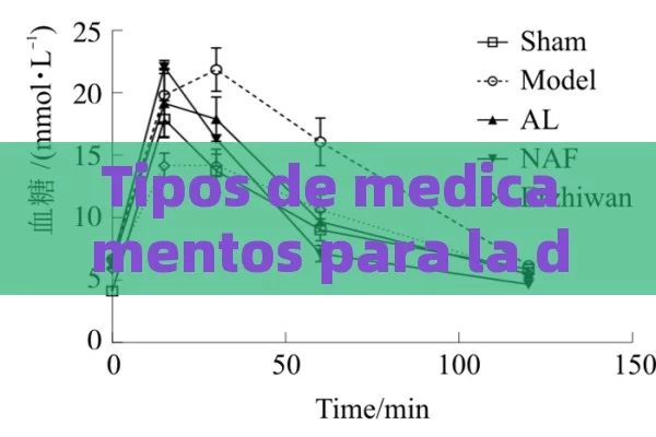 Tipos de medicamentos para la disfunción eréctil en hombres - Viagra:Efectos y Comparativas