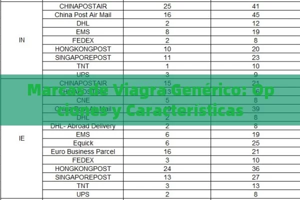 Marcas de Viagra Genérico: Opciones y Características