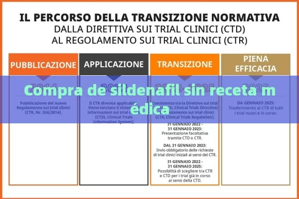 Compra de sildenafil sin receta médica - Viagra:Efectos y Comparativas