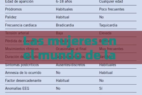 Las mujeres en el mundo de la medicina: Un camino de logros y desafíos