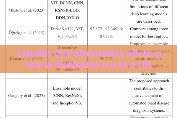 Tadafil: Una alternativa eficaz para la disolución o n er é ctil - Viagra:Efectos y Comparativas