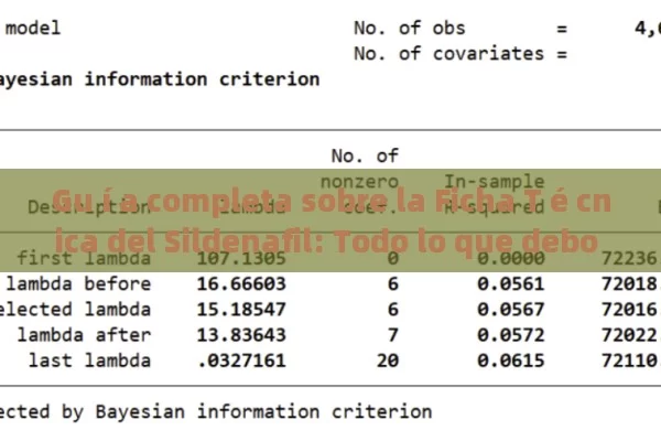 Gu í a completa sobre la Ficha T é cnica del Sildenafil: Todo lo que debo saber - Viagra:Efectos y Comparativas