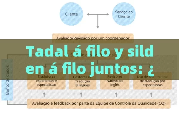 Tadal á filo y silden á filo juntos: ¿Es seguro Combinar estos f á rmacos?