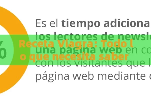 Receta Viagra: Todo lo que necesita saber para Usarla seguramente - Viagra:Efectos y Comparativas