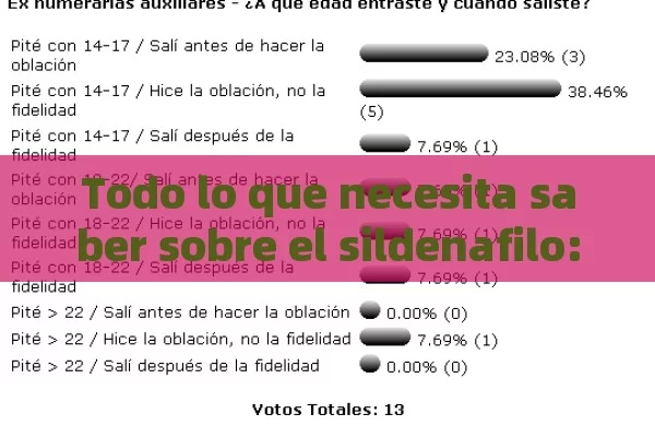 Todo lo que necesita saber sobre el sildenafilo: ¿qu é es y c o mo funcion este f á rmaco? - Viagra:Efectos y Comparativas