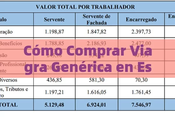 Cómo Comprar Viagra Genérica en España de Forma Segura y Económica - Viagra:Efectos y Comparativas