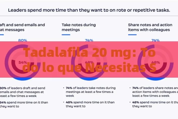 Tadalafila 20 mg: Todo lo que Necesitas Saber sobre su Uso, Efectos y Precauciones - Viagra:Efectos y Comparativas