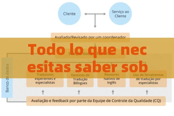 Todo lo que necesitas saber sobre la pastilla Sildenafil: usos, efectos y recomendaciones - Viagra:Efectos y Comparativas