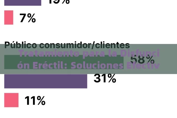 Tratamiento para la Disfunción Eréctil: Soluciones Efectivas y Consejos Prácticos - Viagra:Efectos y Comparativas