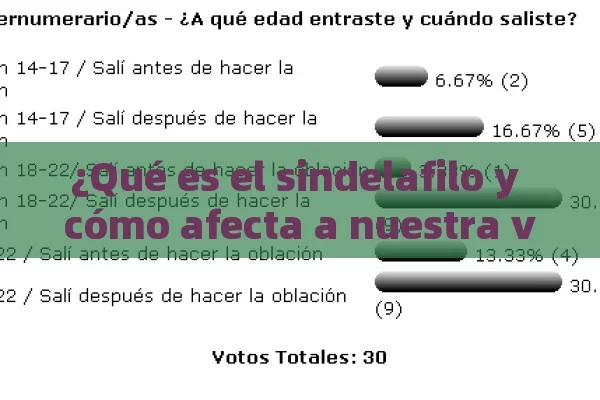 ¿Qué es el sindelafilo y cómo afecta a nuestra vida? Descúbrelo aquí - Viagra:Efectos y Comparativas