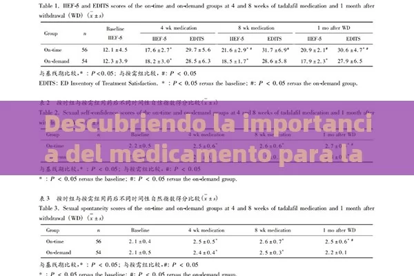 Descubriendo la importancia del medicamento para la disfunción erectil （探索治疗勃起功能障碍药物的重要性） - Viagra:Efectos y Comparativas